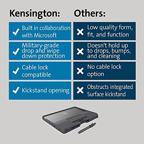 Kensington Surface Pro 8 Carcasă accidentată - Blackbelt Rugged Carcasă cu curea de umăr - Platinum