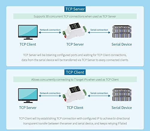 Server serial industrial RS485 la RJ45 Ethernet, Transmisie bi-direcțională, Modbus MQTT Gateway,, suport pentru montare feroviară,