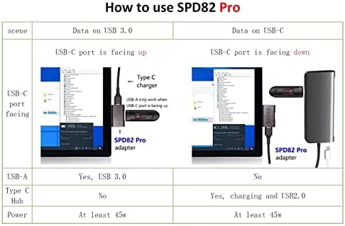 SPD82 PRO, Surface Connect la Adaptor de încărcător USBC cu un port USBA3.0, compatibil pentru Microsoft Surface Go Pro 6/5/4/3